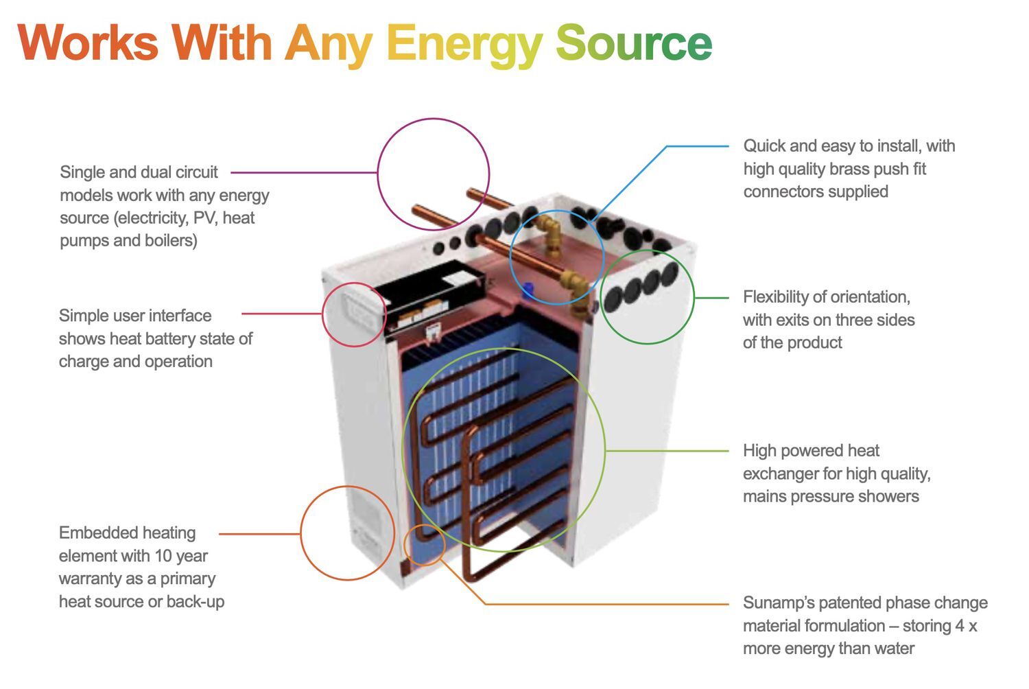 How A Thermal Battery Works Northern Lights Solar Solutions